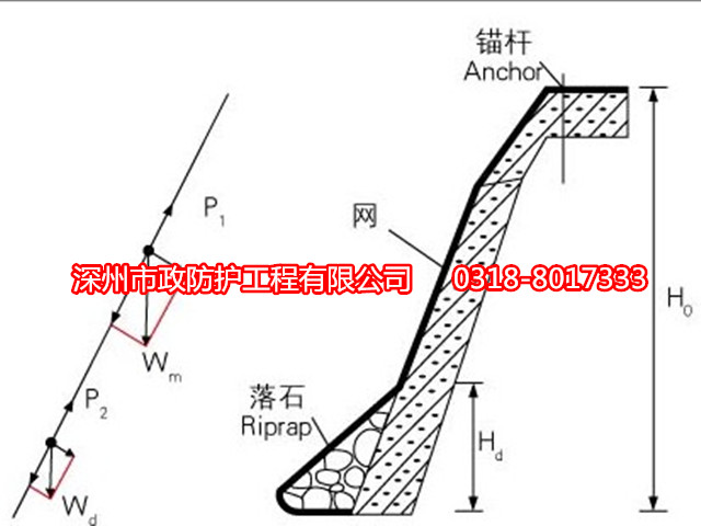 湖北六角護(hù)坡網(wǎng)
